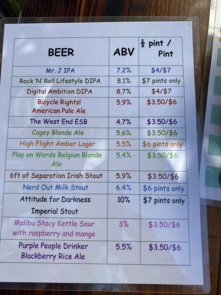 Super Owl Brewing - Davis, CA